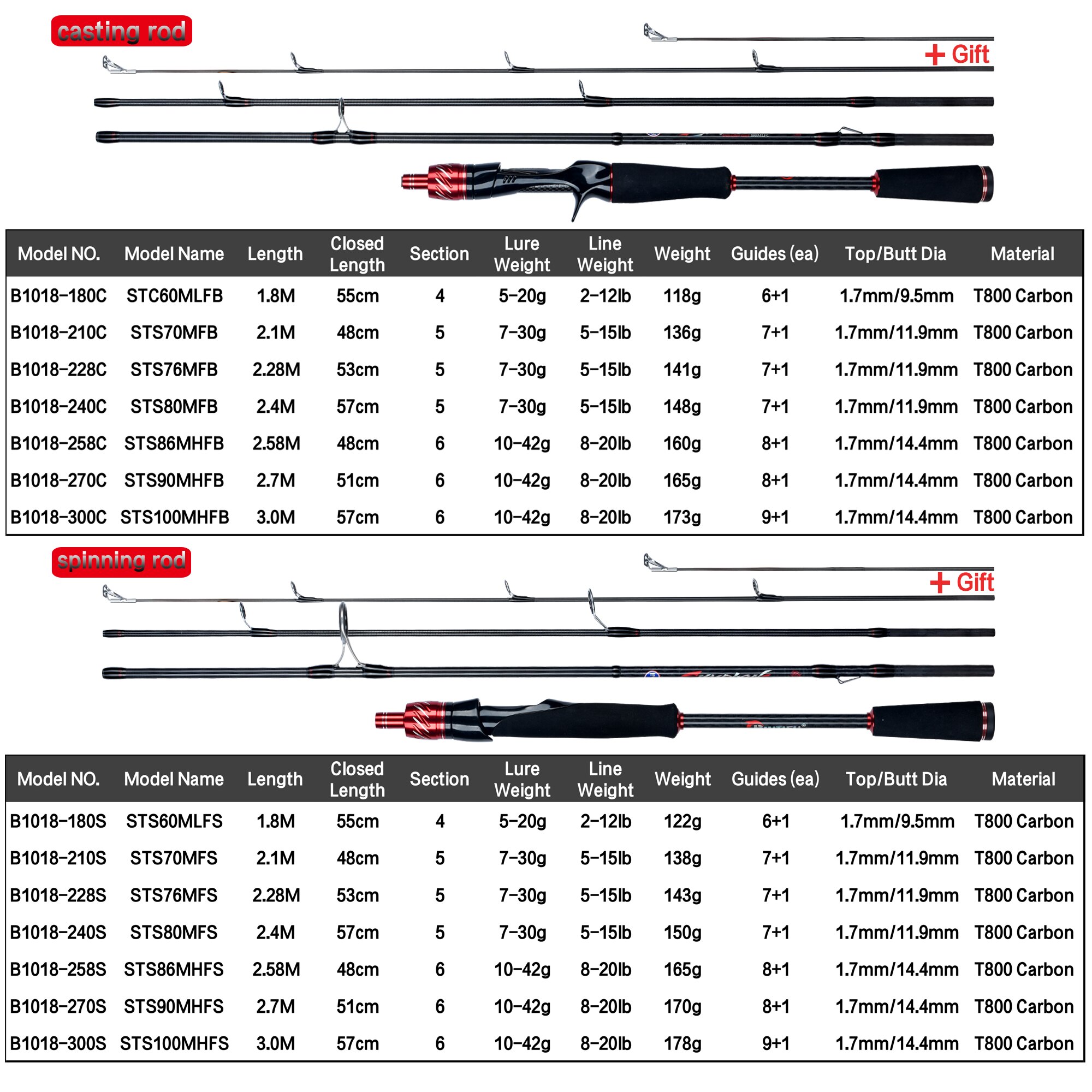 BIUTIFU Traveller Spinning Cas - Fishing Rod Surf reseña y precio