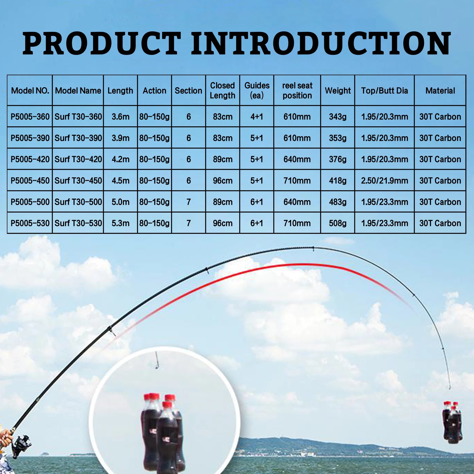 PHISHGER Telescopic Surf Spinn - Fishing Rod Surf reseña y precio