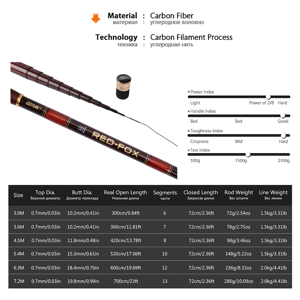 Goture Carbon Fiber Telescopic - Fishing Rod Tip Replacement reseña y precio