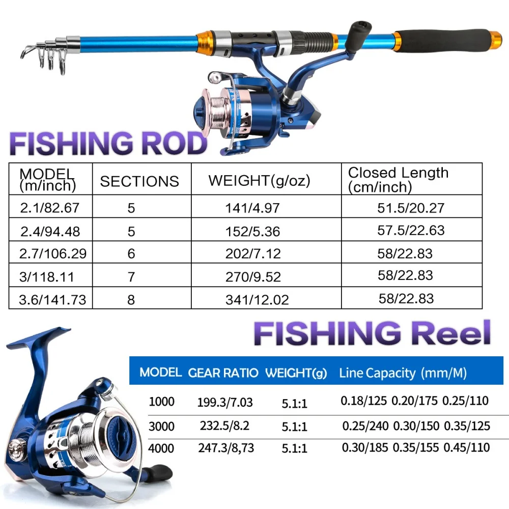 2.1-3.6M Telescopic Glass Fibe - Fishing Rod Spinning reseña y precio