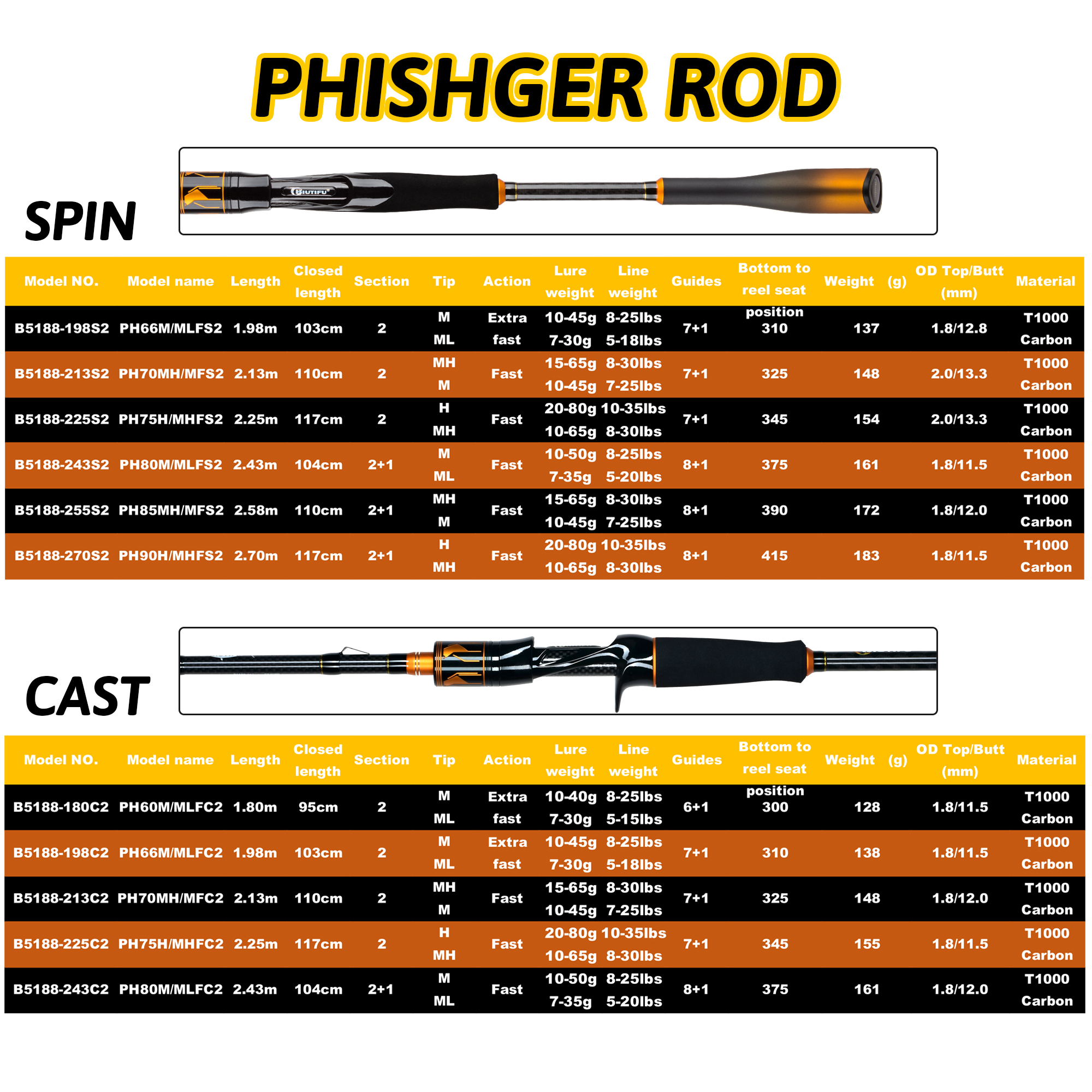BIUTIFU 2-Tip Fuji Guide Spinn - Fishing Rod Surf reseña y precio