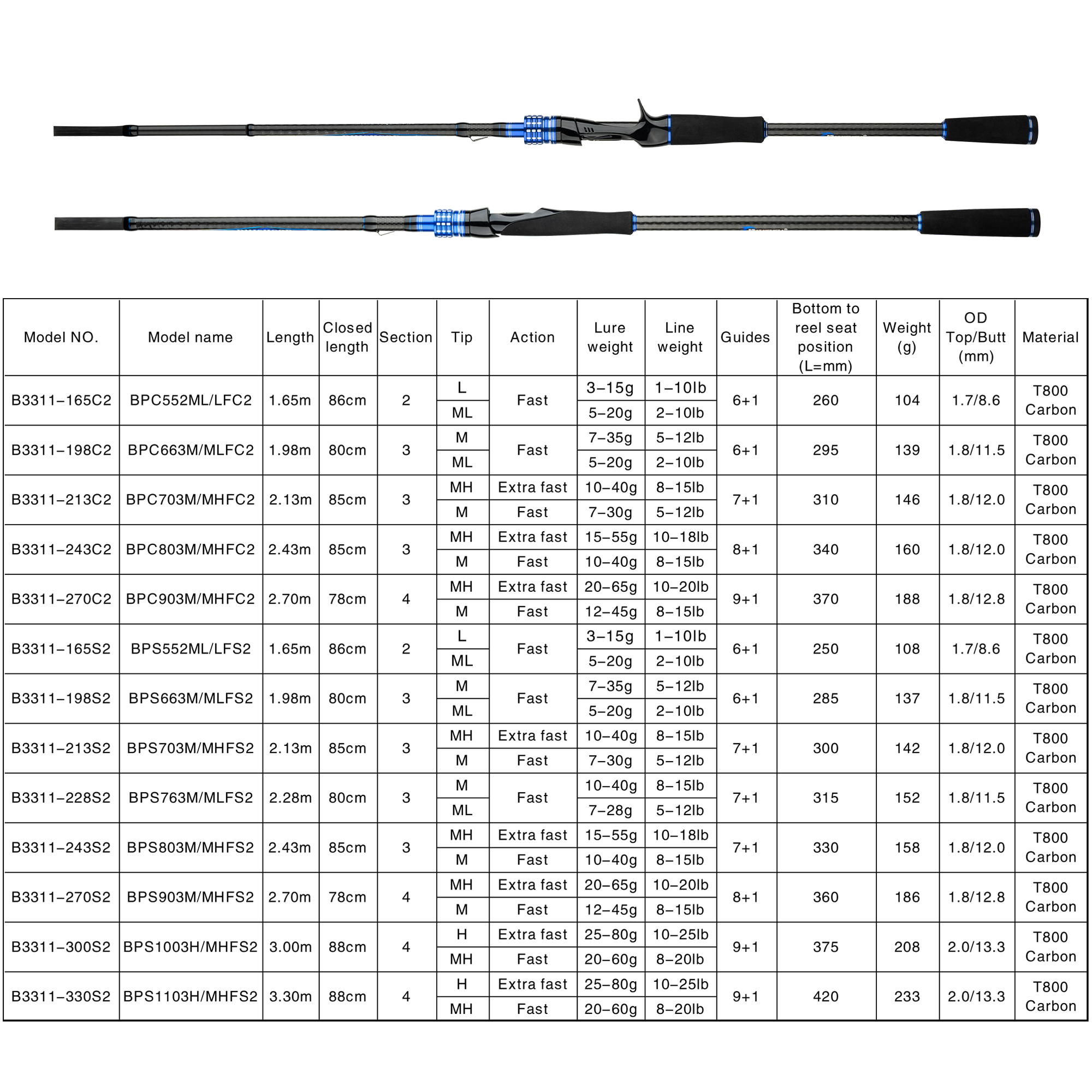 BIUTIFU Casting Spinning Lure  - Fishing Rod Surf reseña y precio